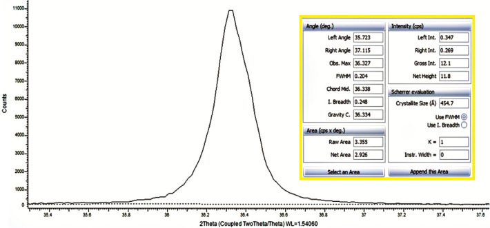 Fig. 3