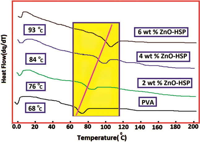 Fig. 7