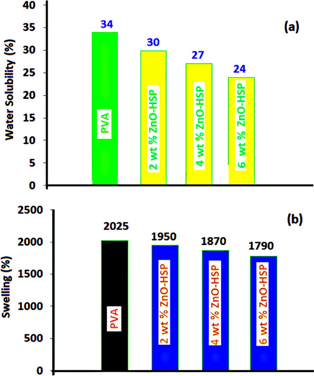 Fig. 12