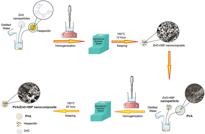 Scheme 1