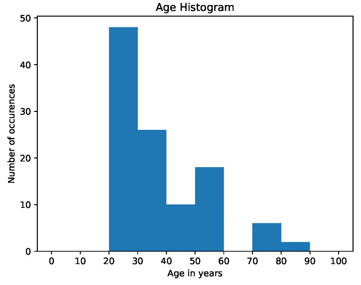 Figure 15