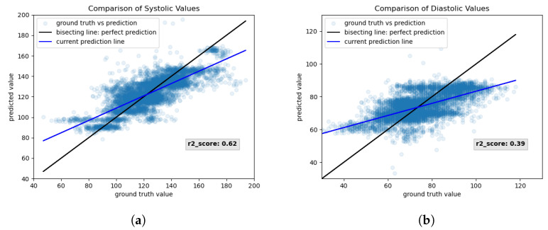 Figure 22