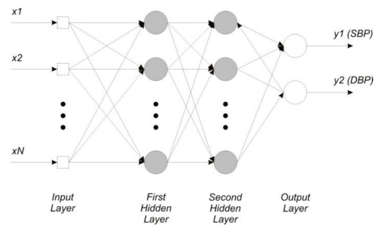 Figure 21