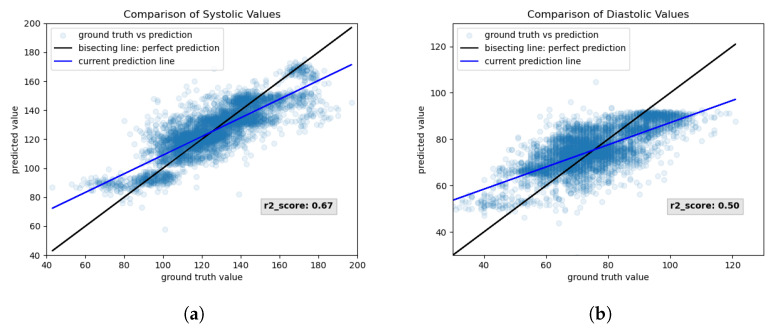 Figure 23