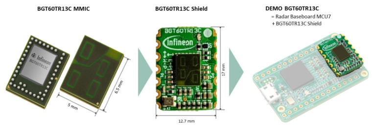 Figure 13