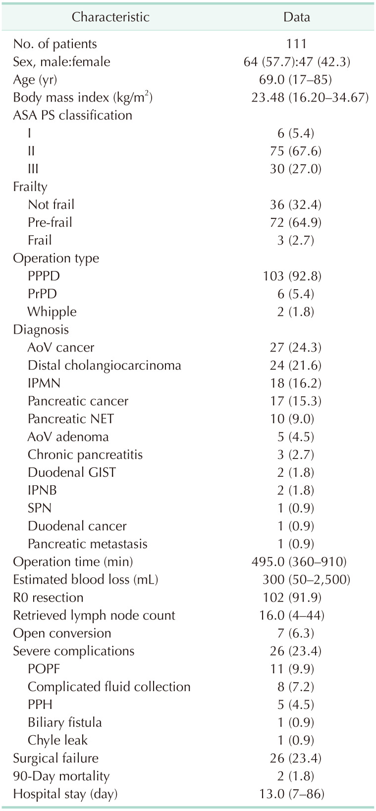 graphic file with name astr-107-27-i001.jpg