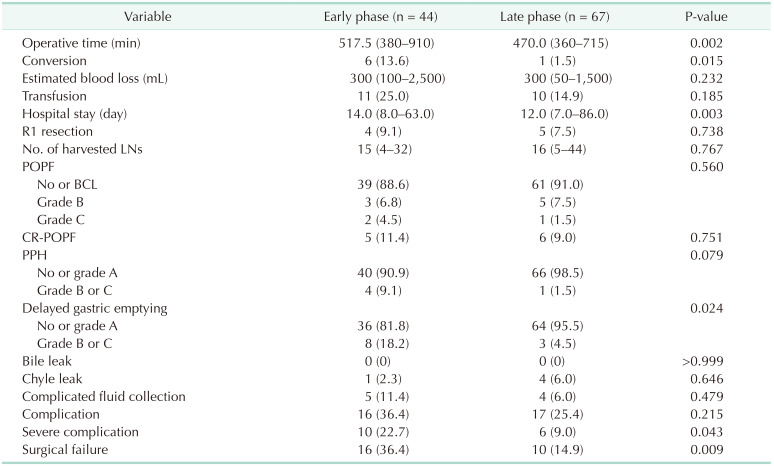 graphic file with name astr-107-27-i003.jpg