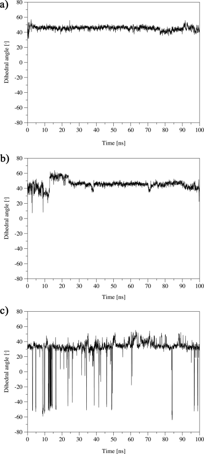 FIGURE 10.