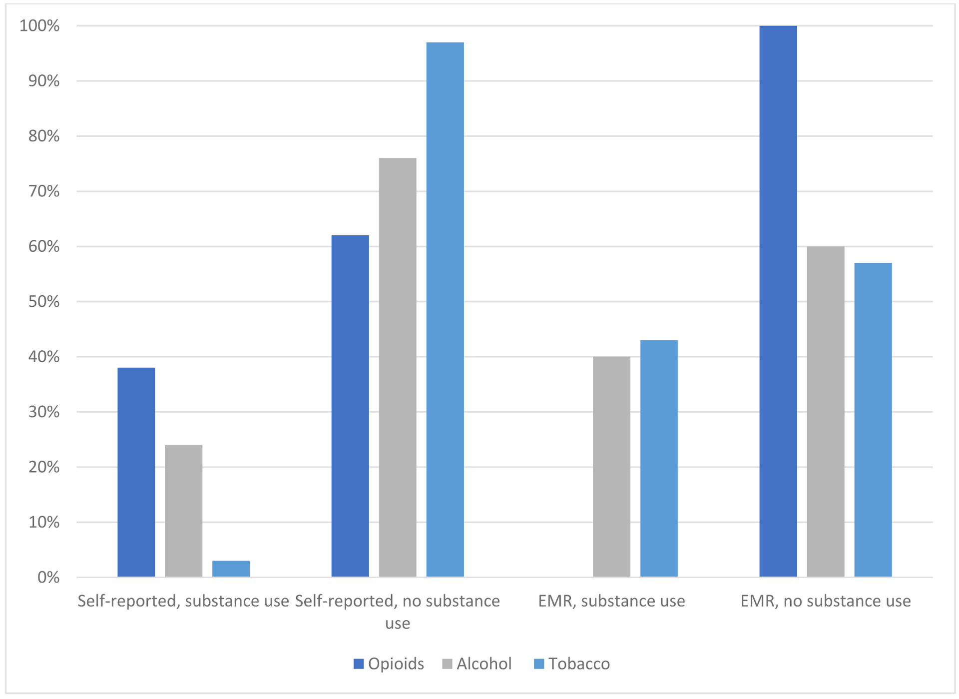 Figure 2: