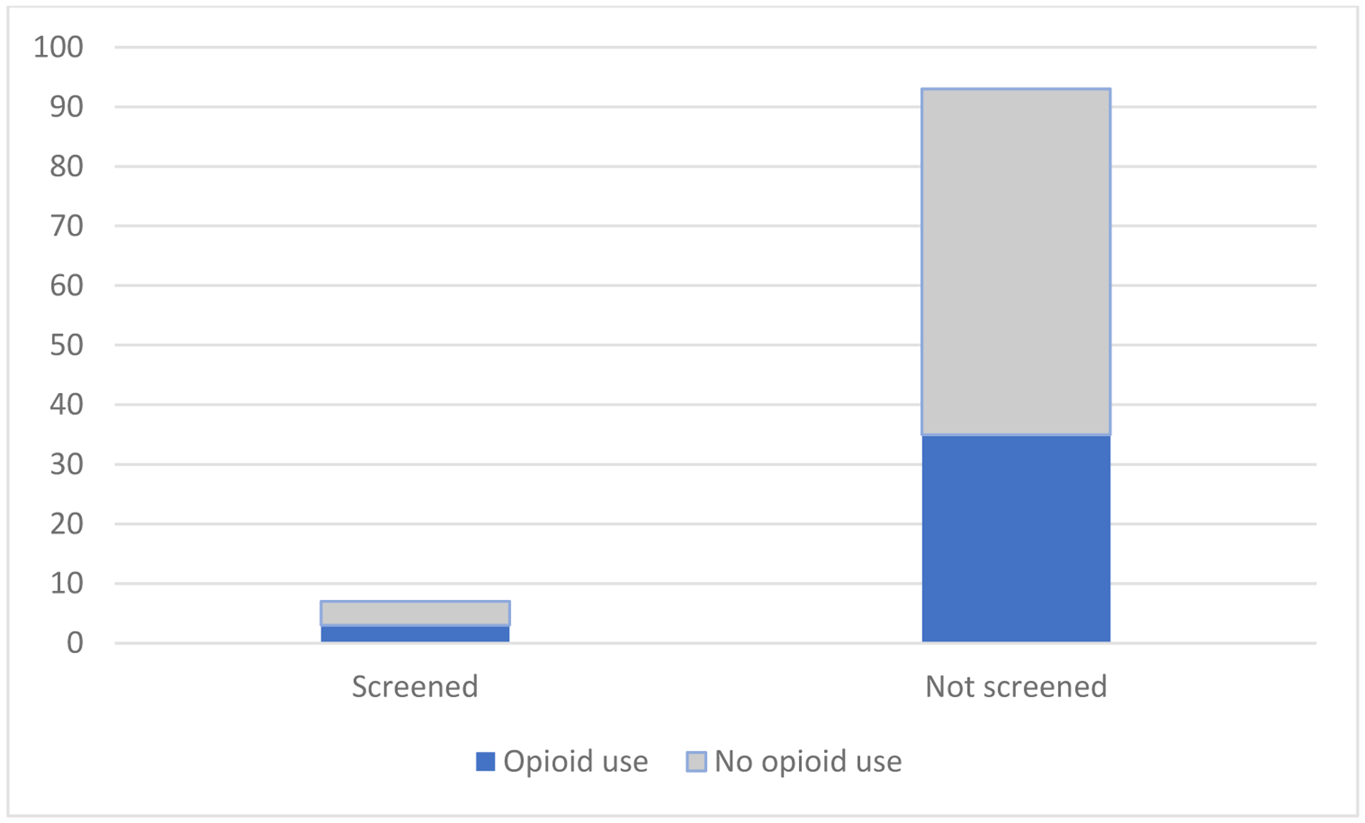 Figure 1: