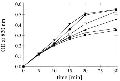 FIG. 7