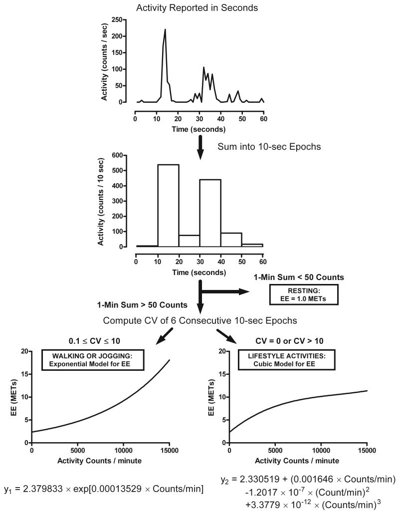 FIGURE 1