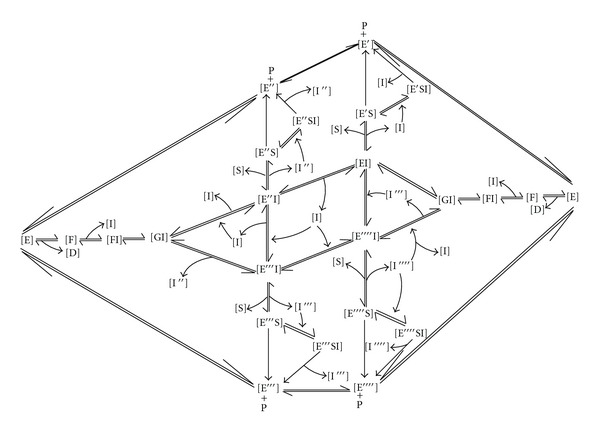 Scheme 3