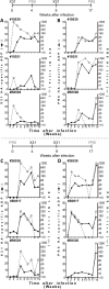 Fig 5