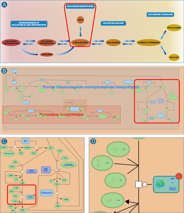 Figure 2.