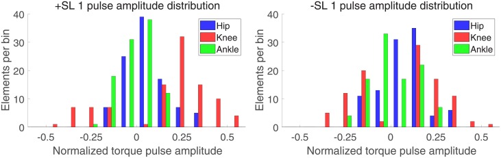 Fig 8