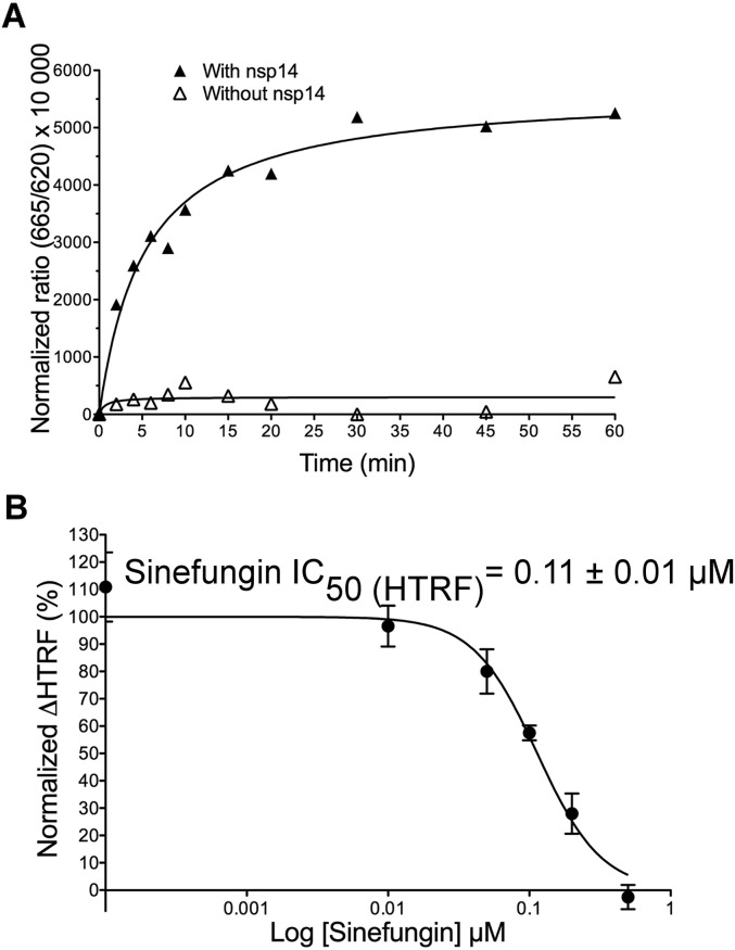 Fig. 2