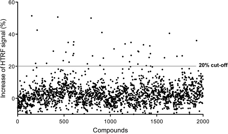 Fig. 3