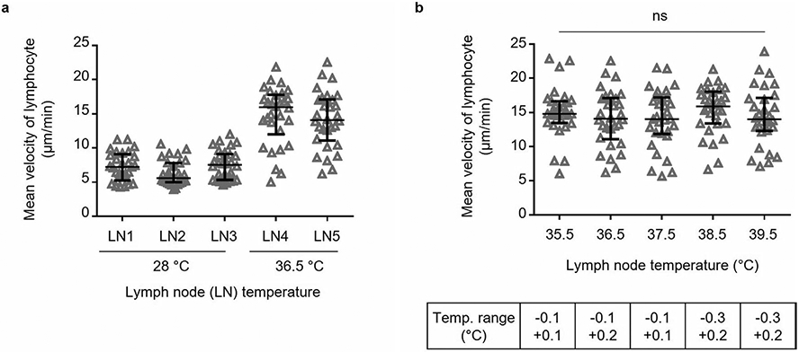 Extended Data Fig. 1 ∣