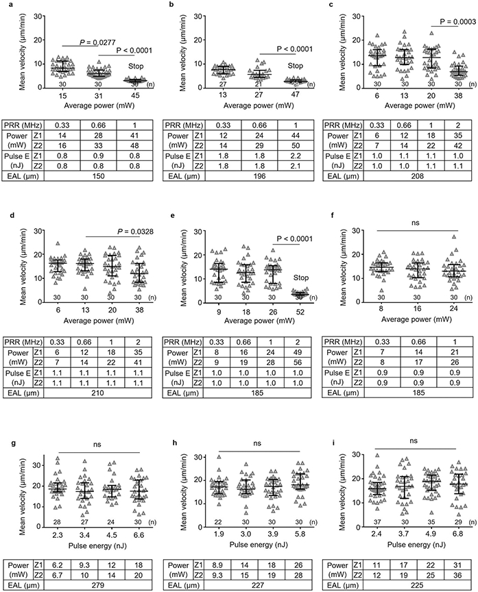 Extended Data Fig. 4 ∣