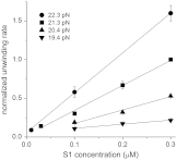 Fig. 3.