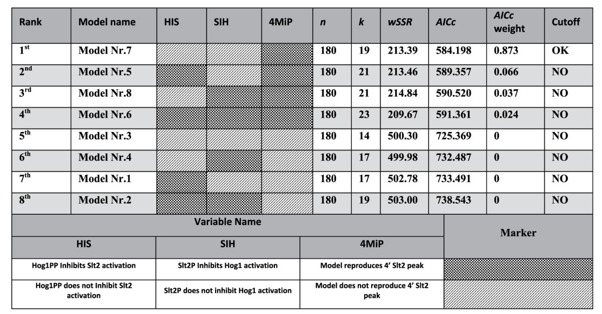 graphic file with name srep30950-t1.jpg