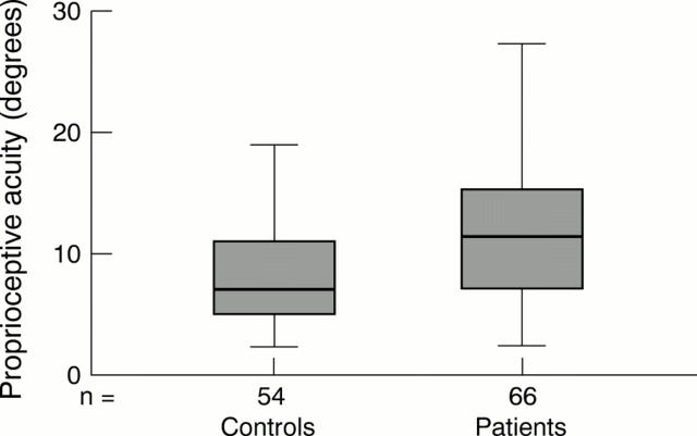 Figure 3  