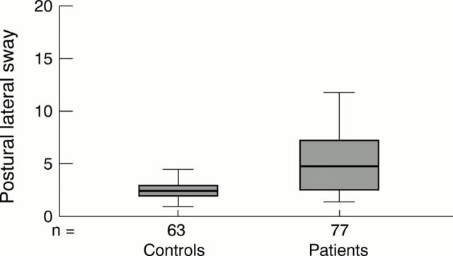 Figure 1  