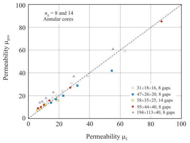 Figure 14