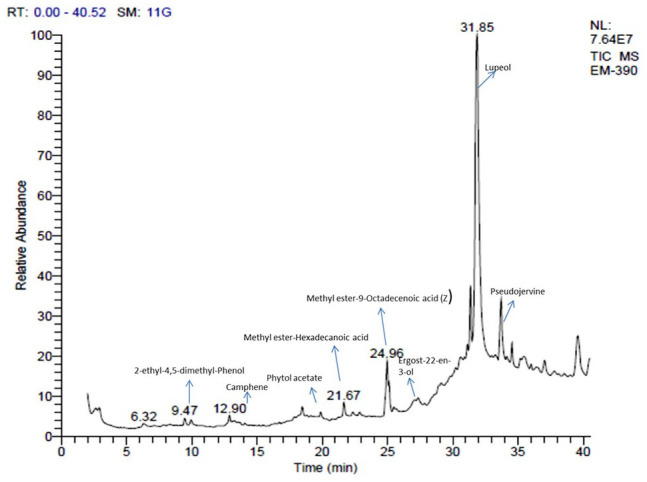 Figure 2.