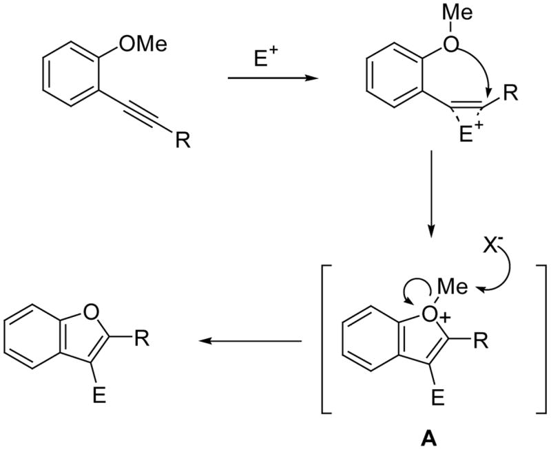 Scheme 3