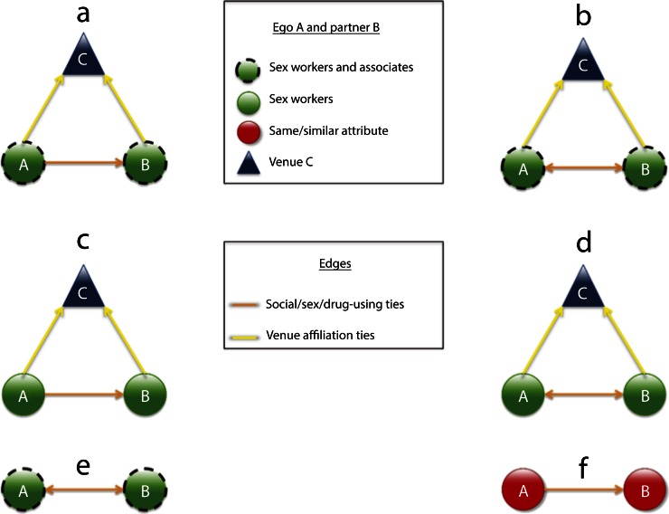 FIGURE 1—