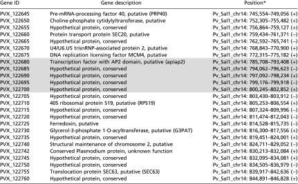 graphic file with name pnas.1608828113st04.jpg