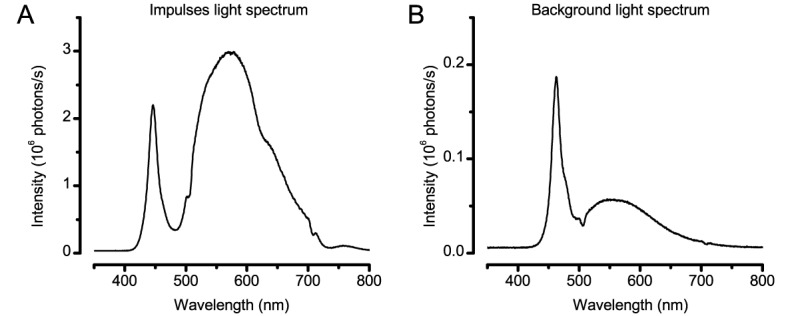 Appendix 4—figure 3.