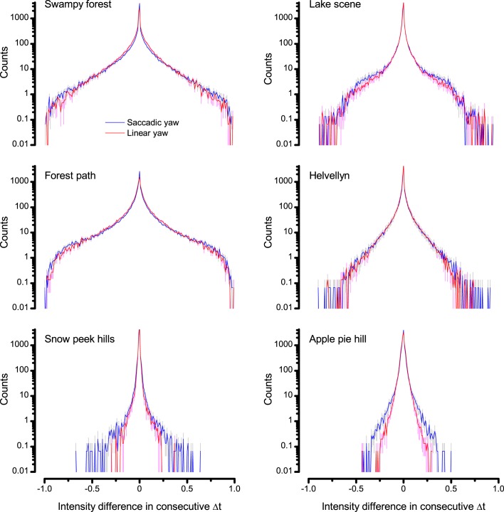 Appendix 3—figure 3.