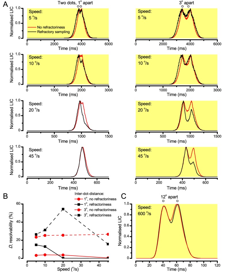 Appendix 8—figure 7.