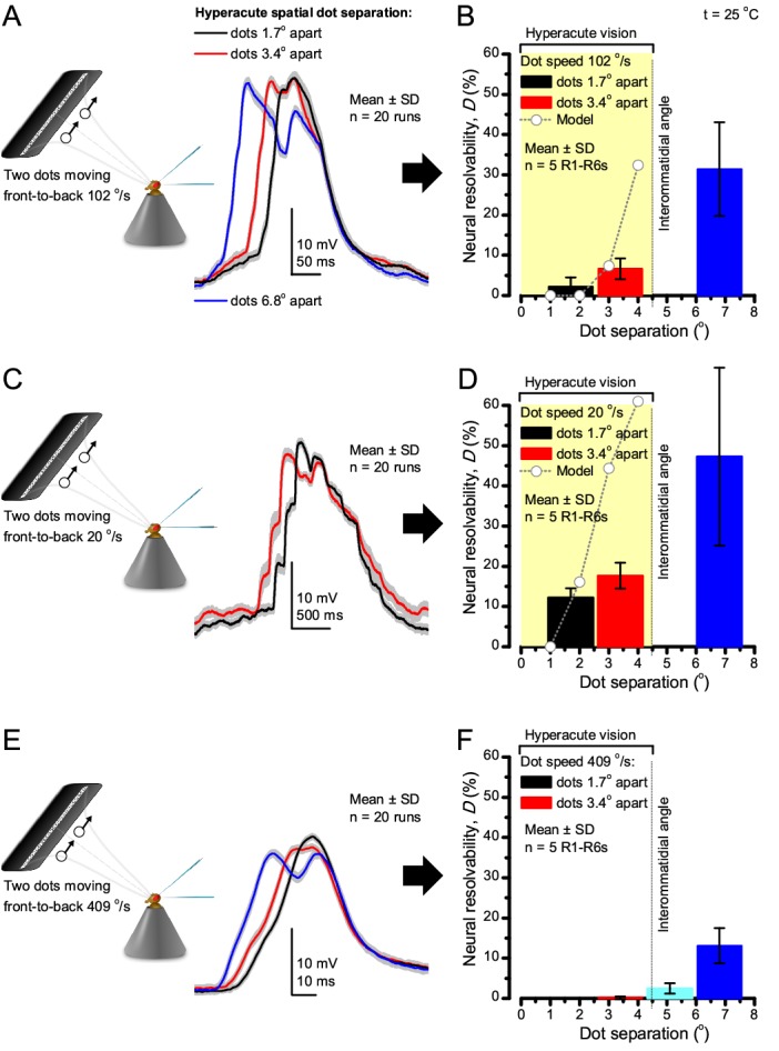 Figure 9—figure supplement 1.