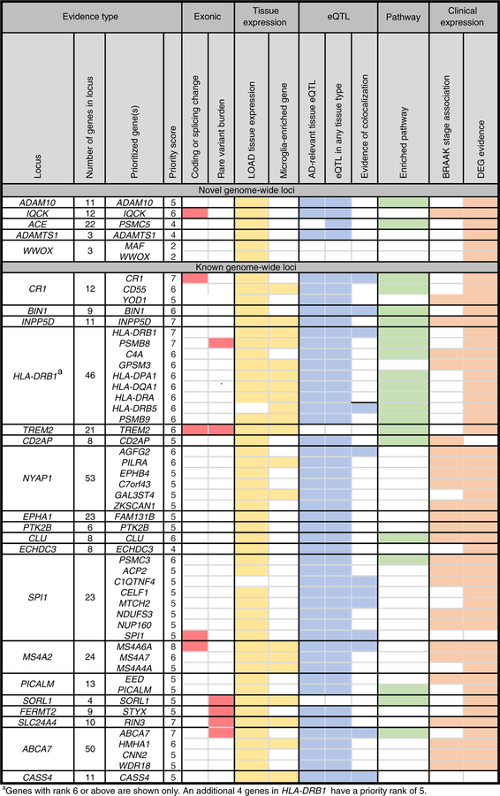 Fig. 2 |