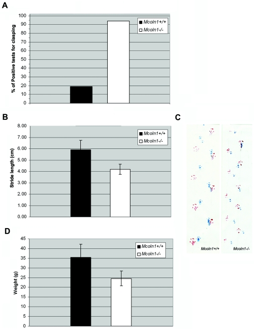 Figure  3. 