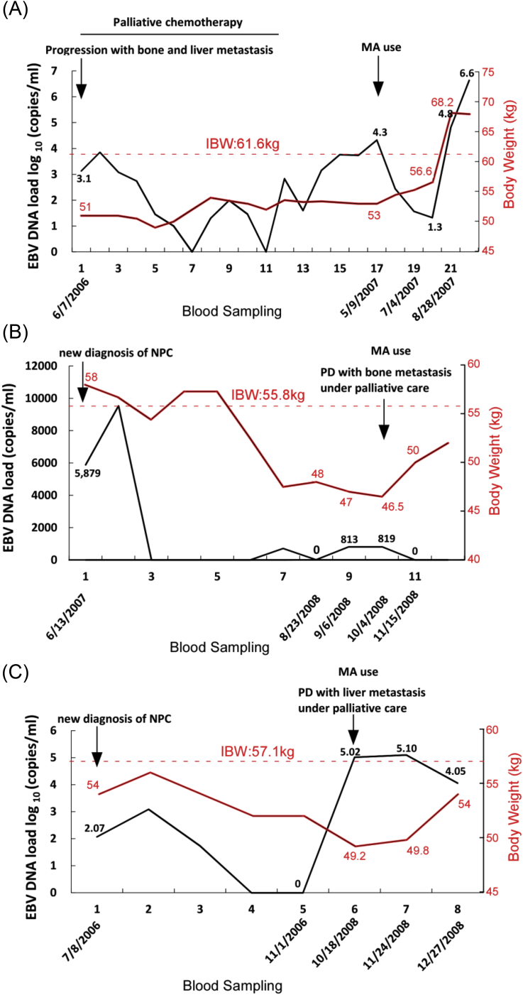 Fig. 1