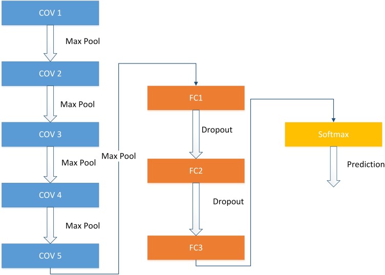 Fig. 4