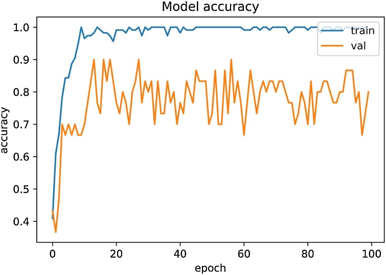 Fig. 12