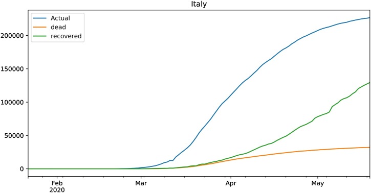 Fig. 14