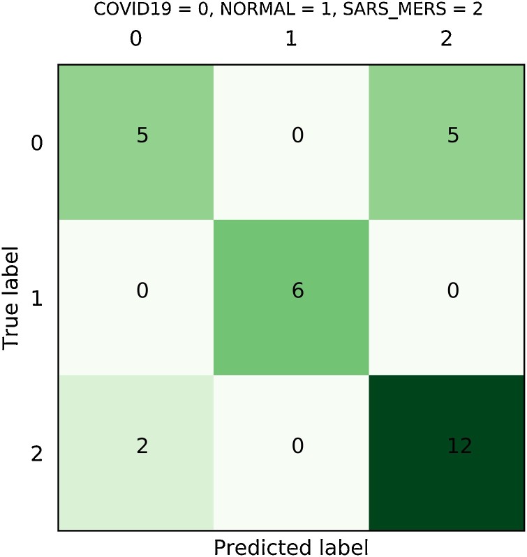 Fig. 13