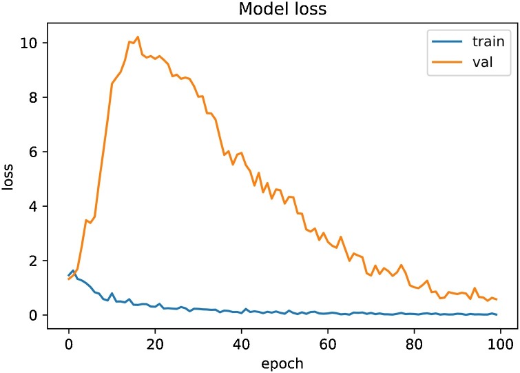 Fig. 10