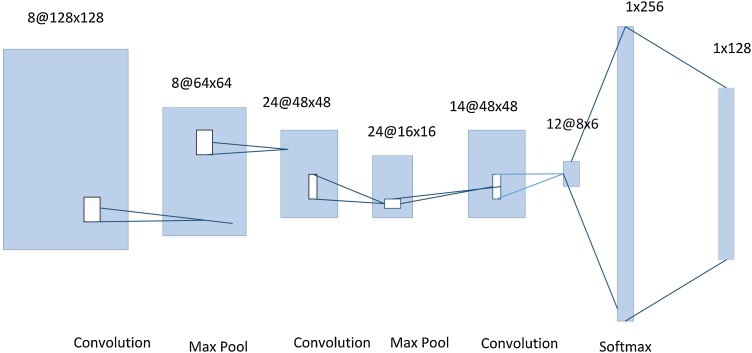 Fig. 3