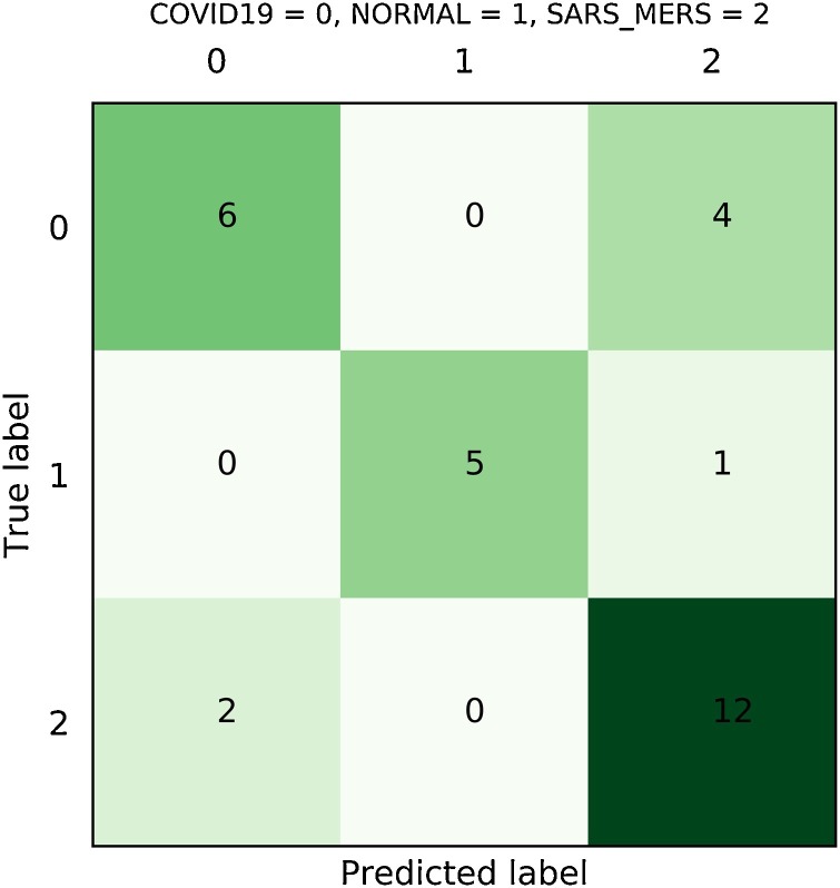 Fig. 11