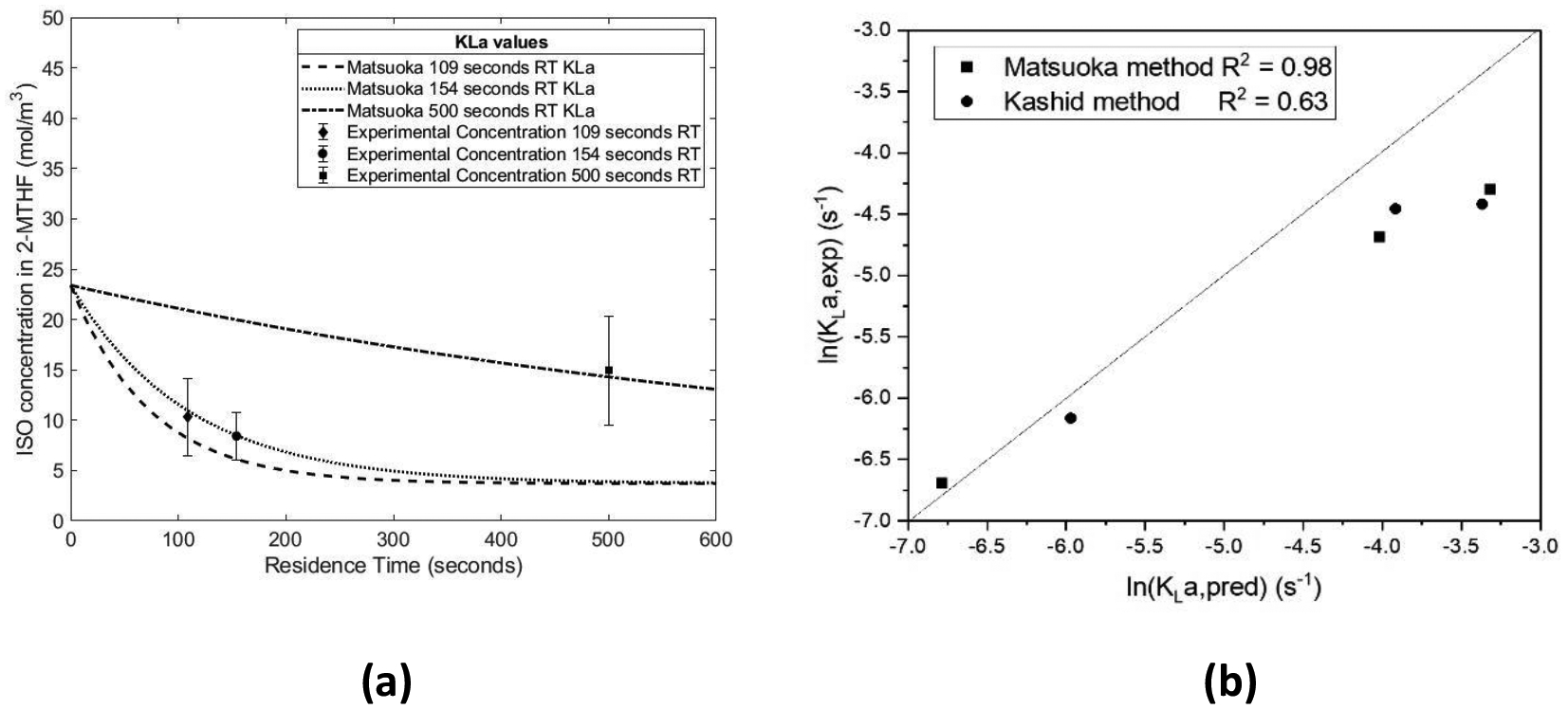 Figure 12: