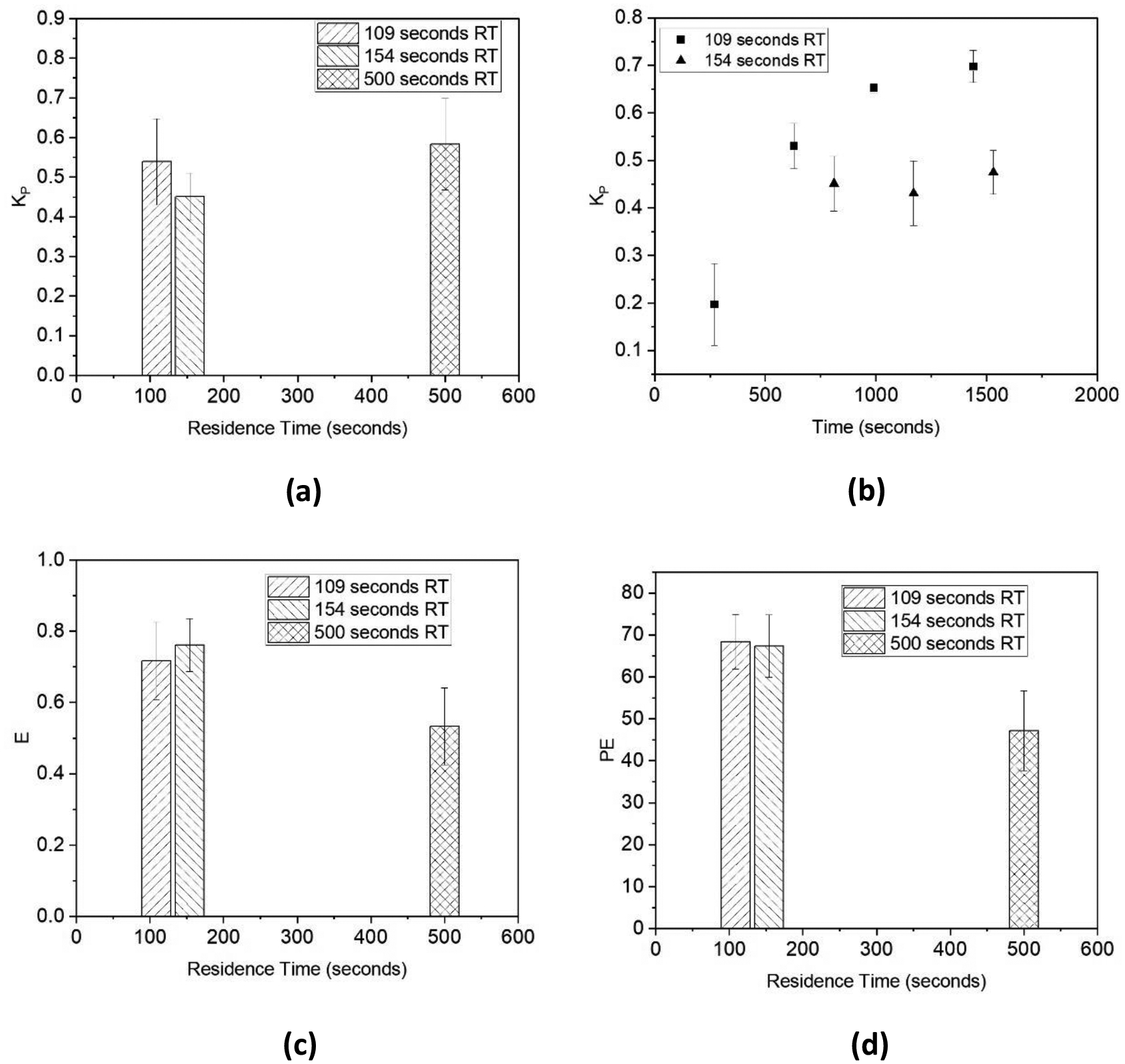 Figure 10: