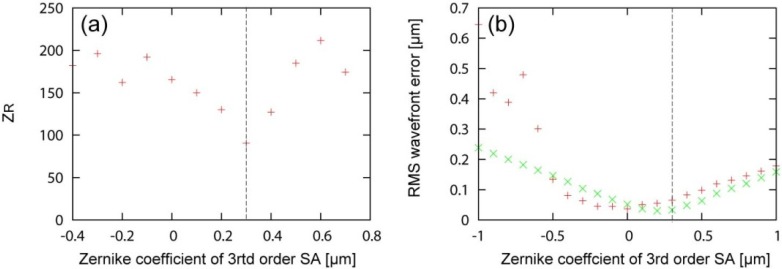 Fig. 9